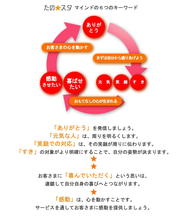 「たの☆スタ」の考え方