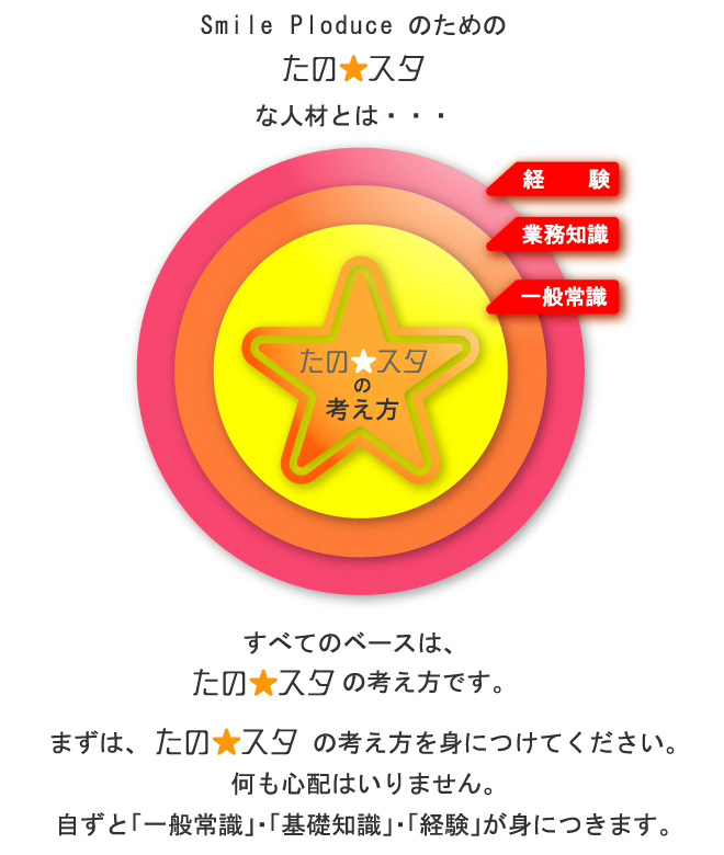 「技術」よりも「気持ち」の方が大切です